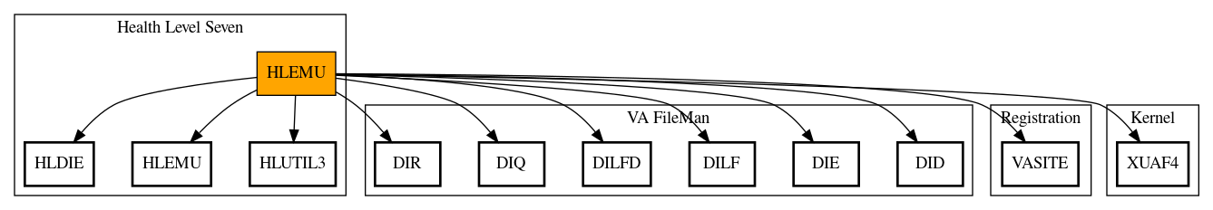 Call Graph