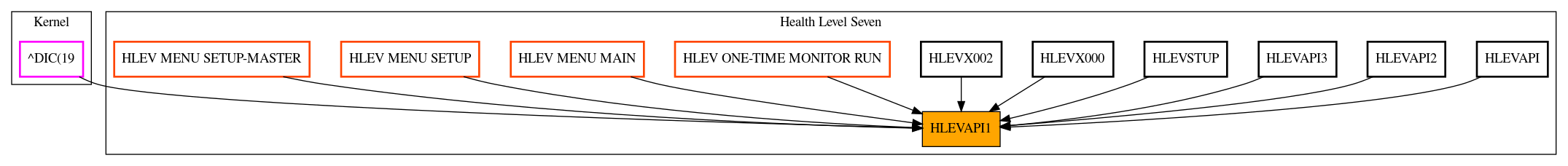 Caller Graph