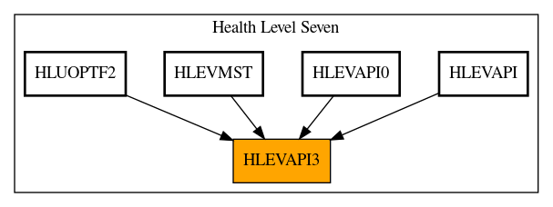 Caller Graph