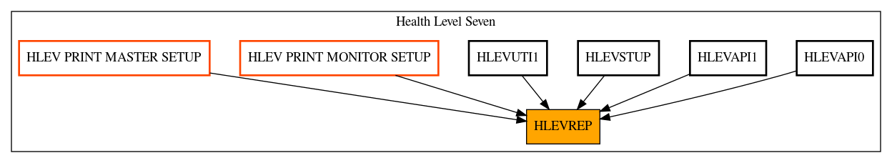 Caller Graph