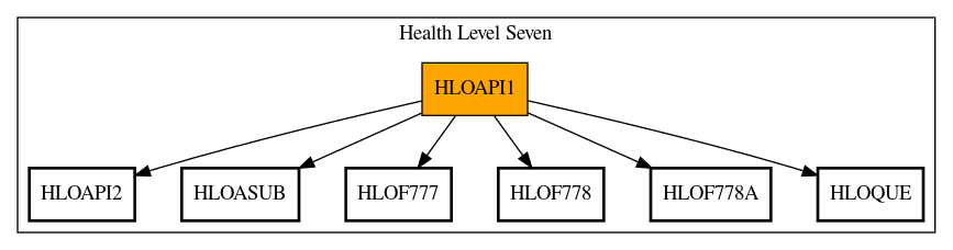 Call Graph