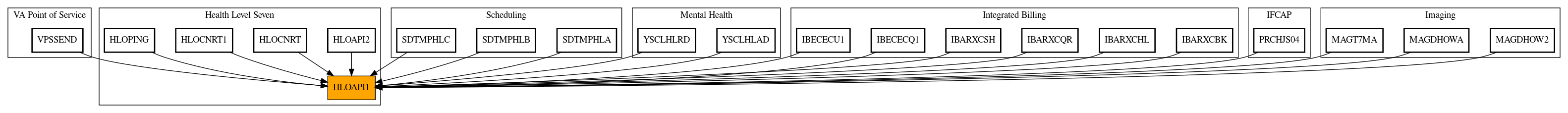 Caller Graph