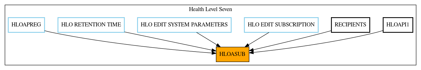 Caller Graph