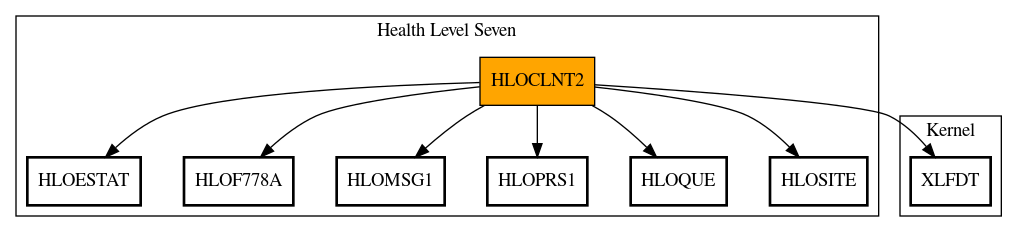 Call Graph