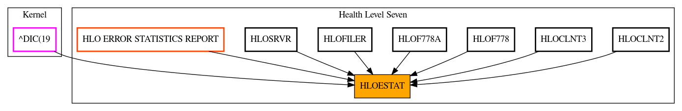 Caller Graph