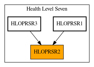 Caller Graph