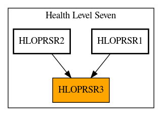 Caller Graph