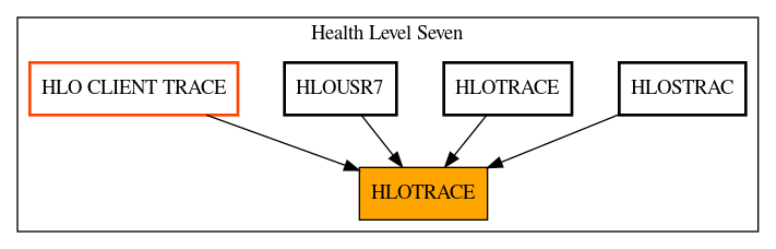 Caller Graph