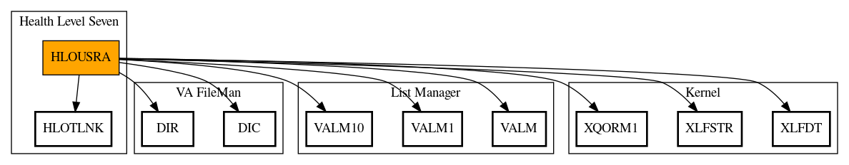 Call Graph