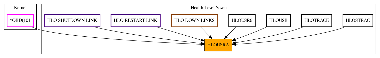 Caller Graph