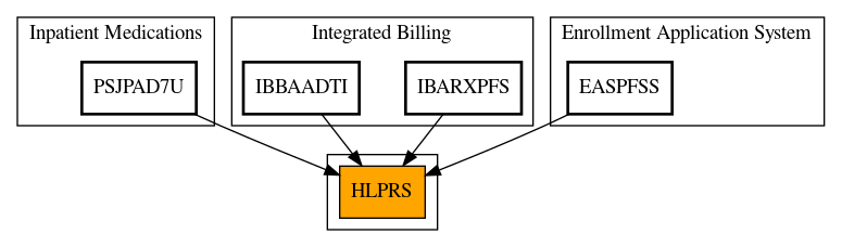 Caller Graph