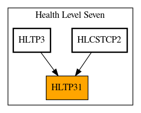 Caller Graph