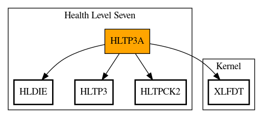 Call Graph