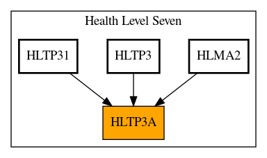 Caller Graph