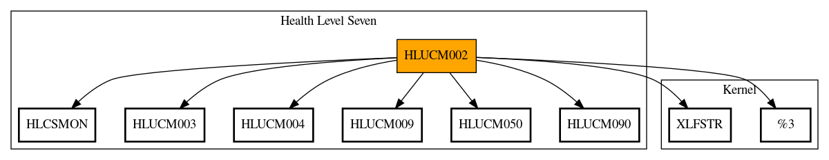 Call Graph