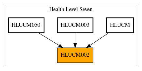 Caller Graph