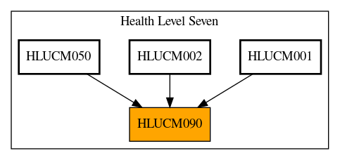 Caller Graph