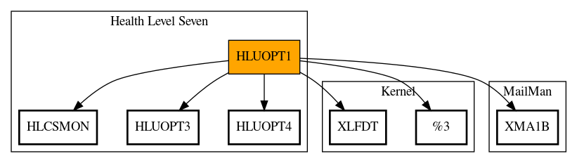 Call Graph