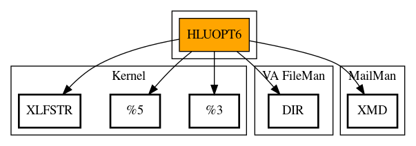 Call Graph