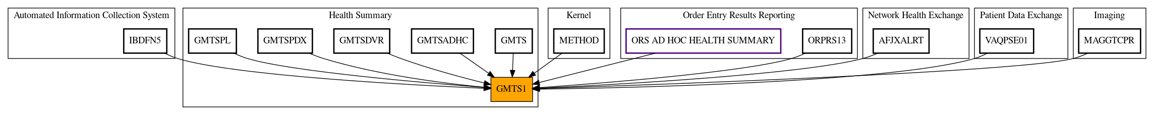 Caller Graph