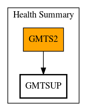 Call Graph