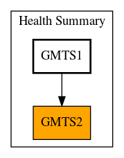 Caller Graph