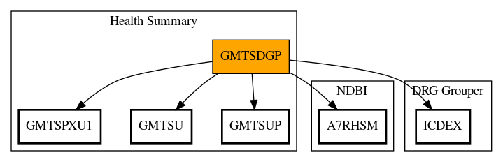 Call Graph