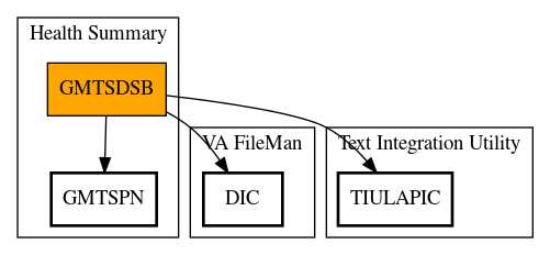 Call Graph