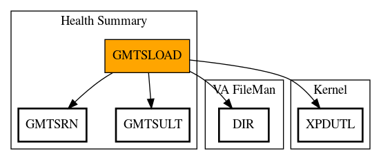 Call Graph