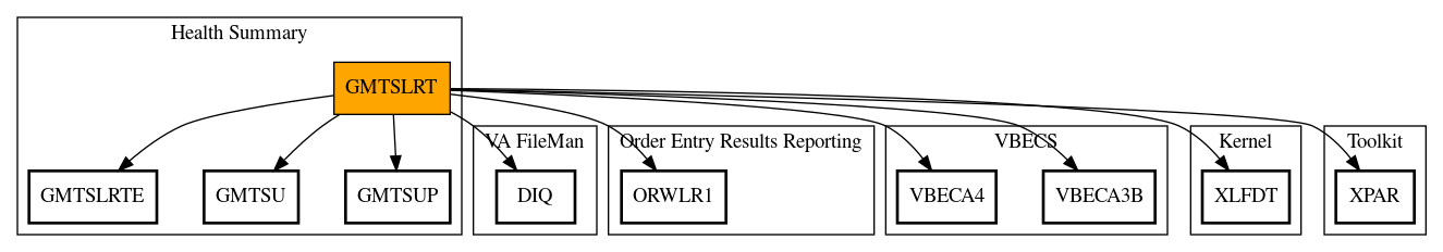 Call Graph