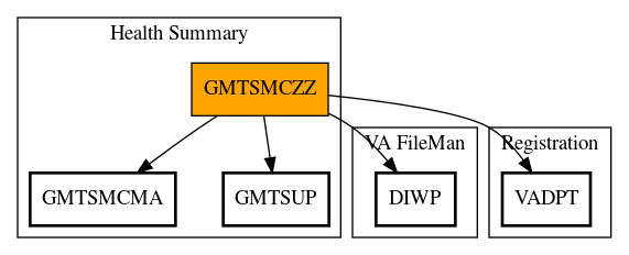 Call Graph