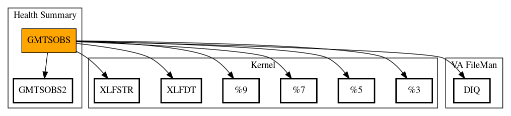 Call Graph