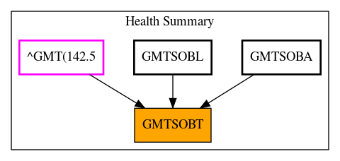 Caller Graph