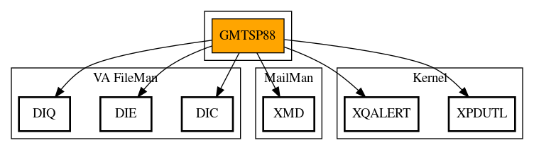 Call Graph