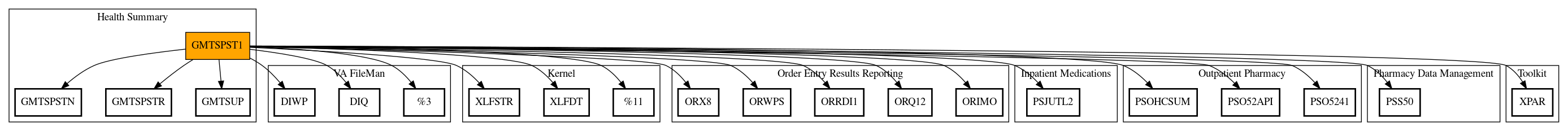 Call Graph