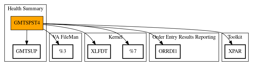 Call Graph