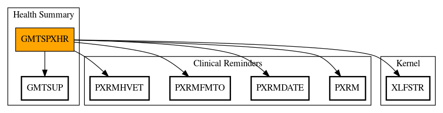 Call Graph