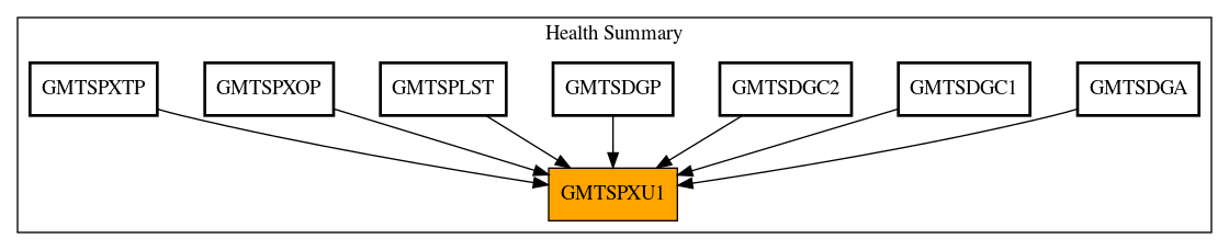 Caller Graph