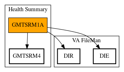 Call Graph