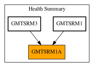 Caller Graph