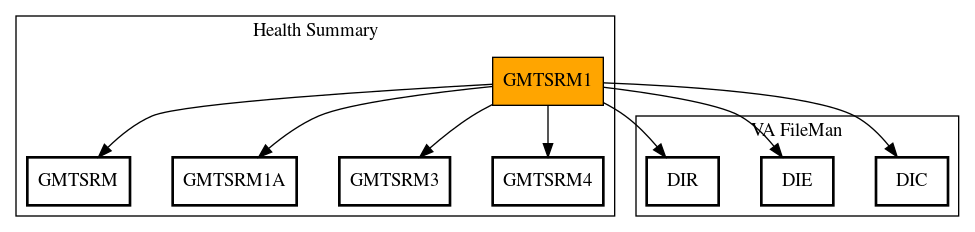 Call Graph