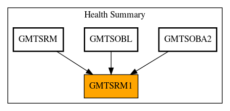 Caller Graph