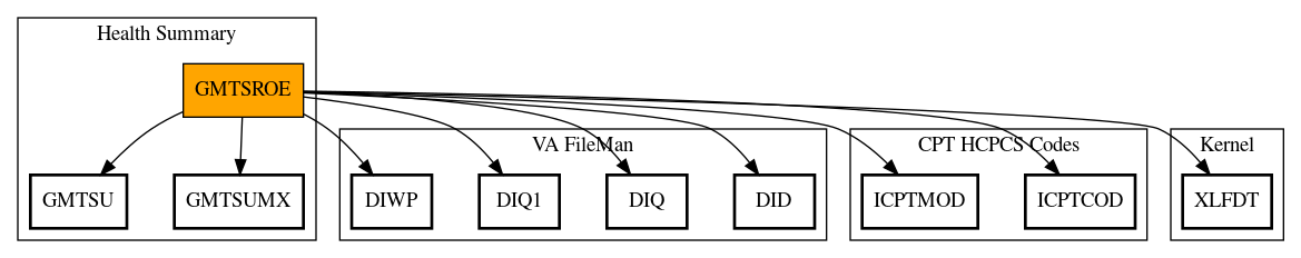 Call Graph