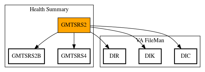 Call Graph