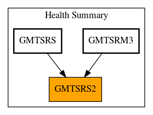 Caller Graph