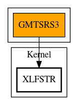 Call Graph