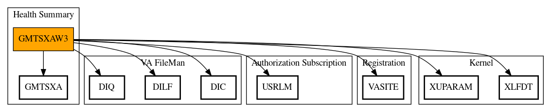 Call Graph