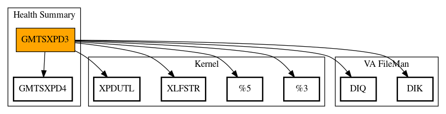 Call Graph