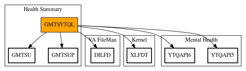 Call Graph