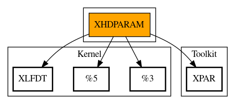 Call Graph